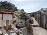 Rifugio Bai de Dones - Rifugio Averau